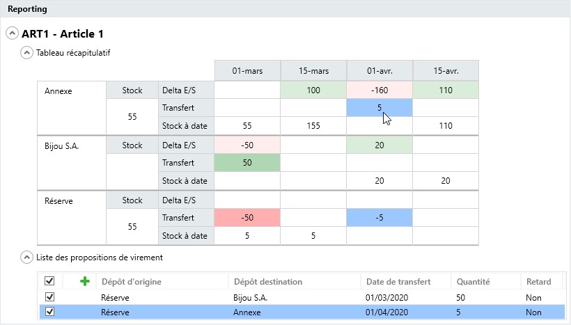 Sage 100 Gestion de production reporting